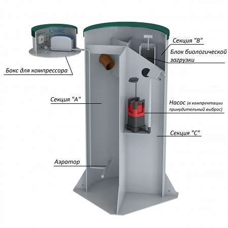 Септик Оникс 5