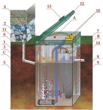 Септик ЭКОДИН 5